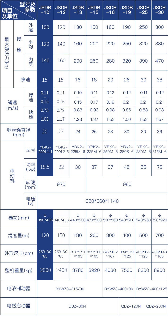 雙速絞車參數表.jpg